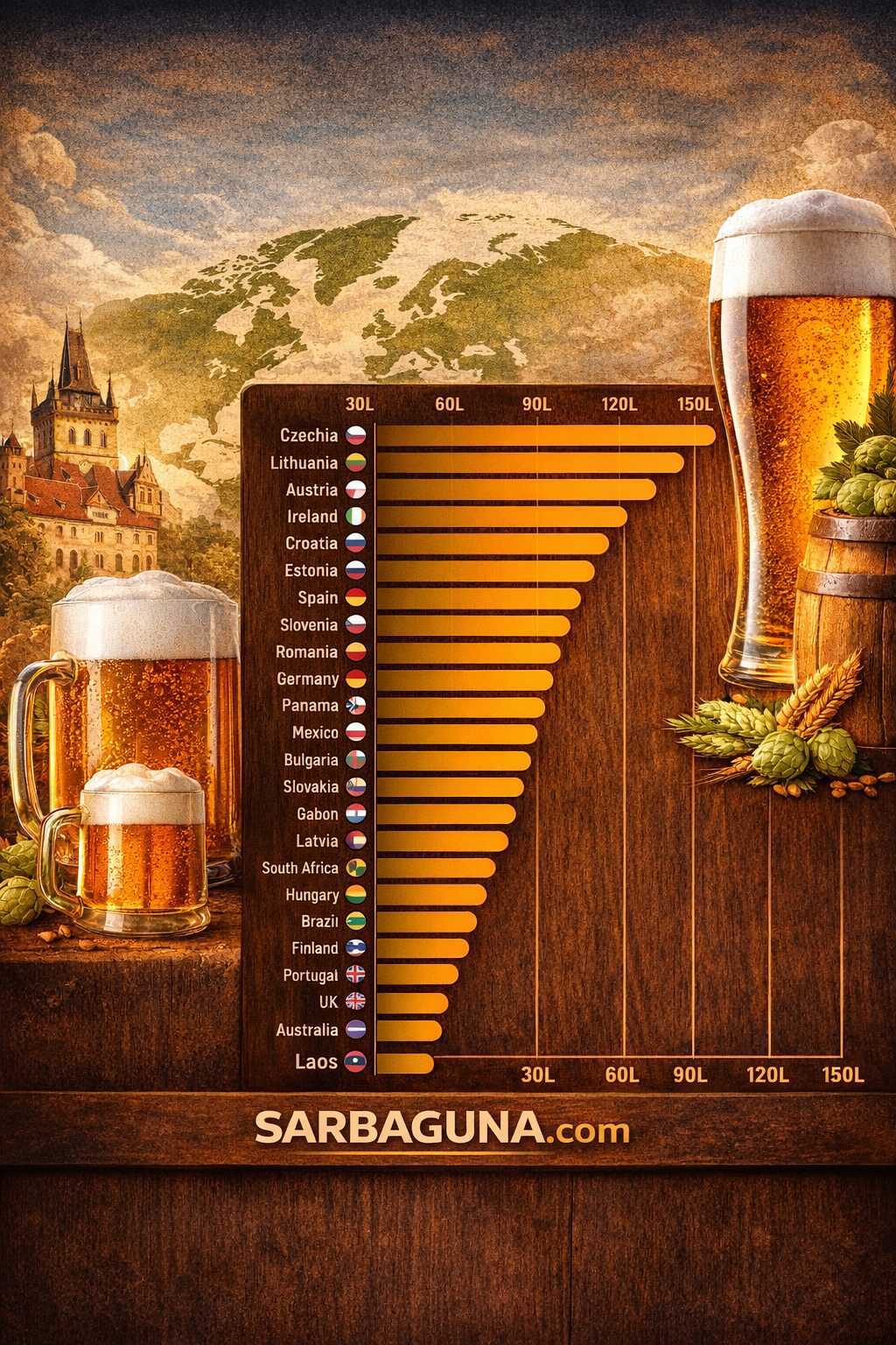 beer drinking countries