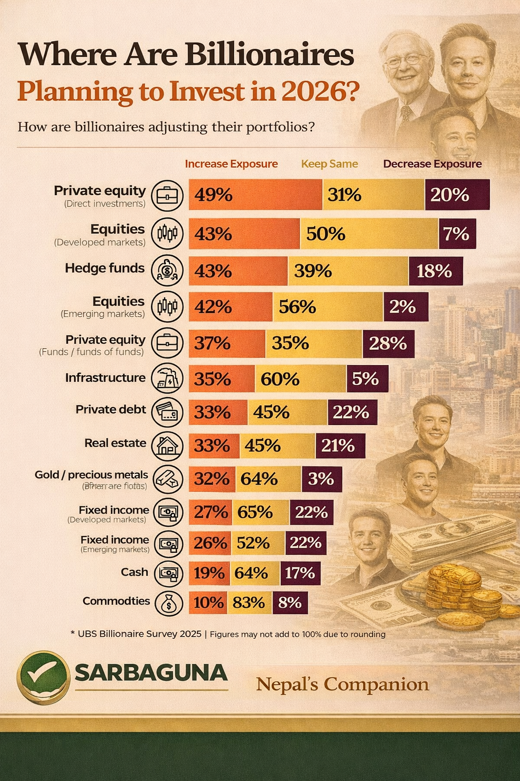 billionaire investment trends