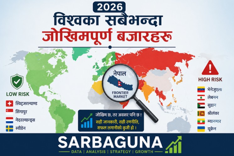 High Risk Markets 2026