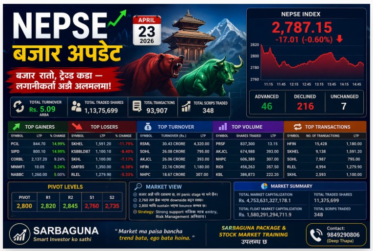 share market analysis nepali