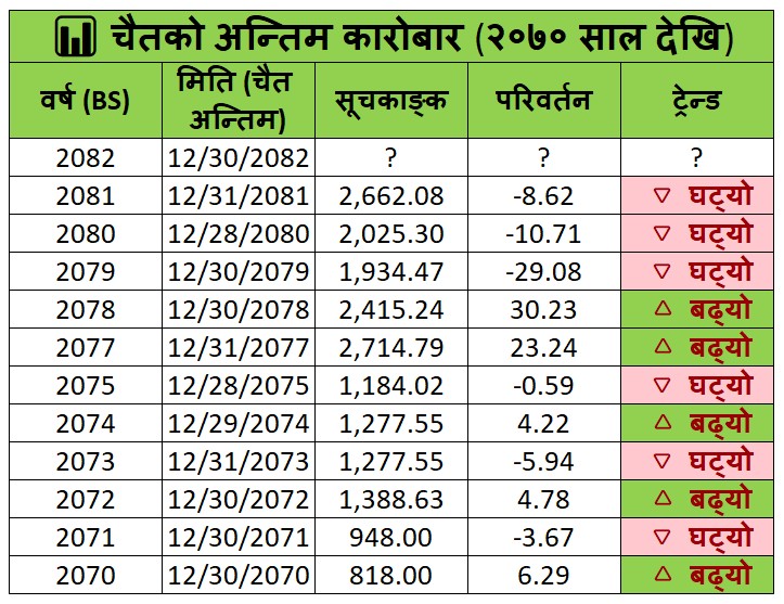 nepse technical analysis