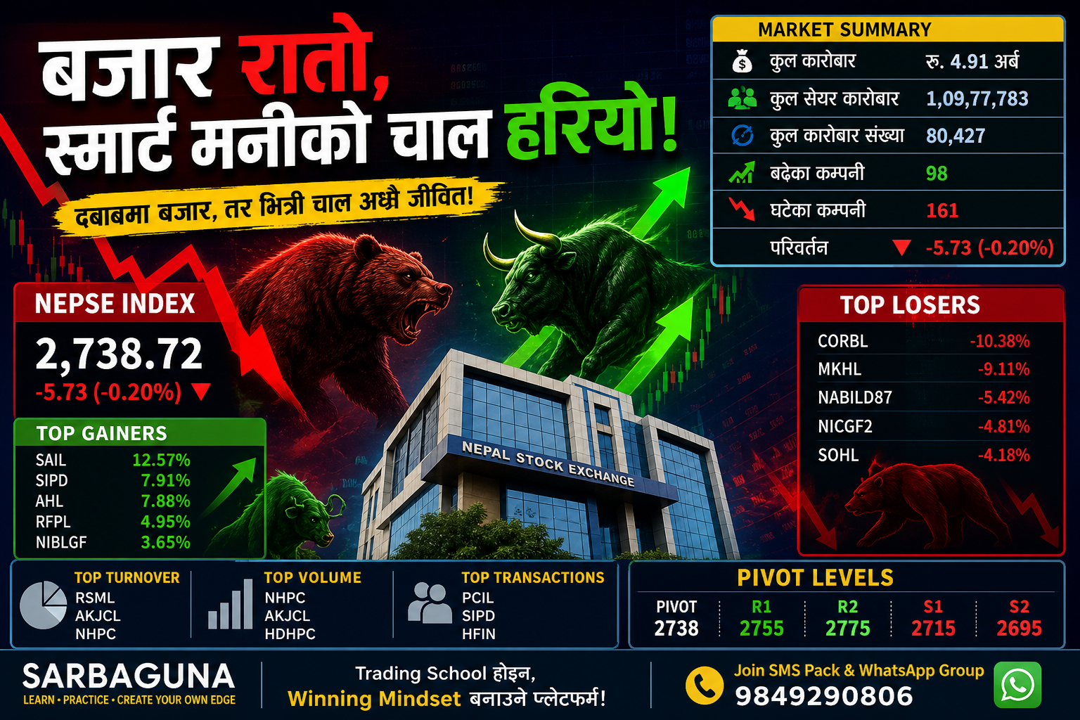 NEPSE outlook