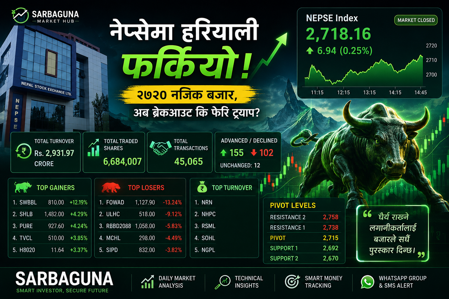 nepse technical analysis
