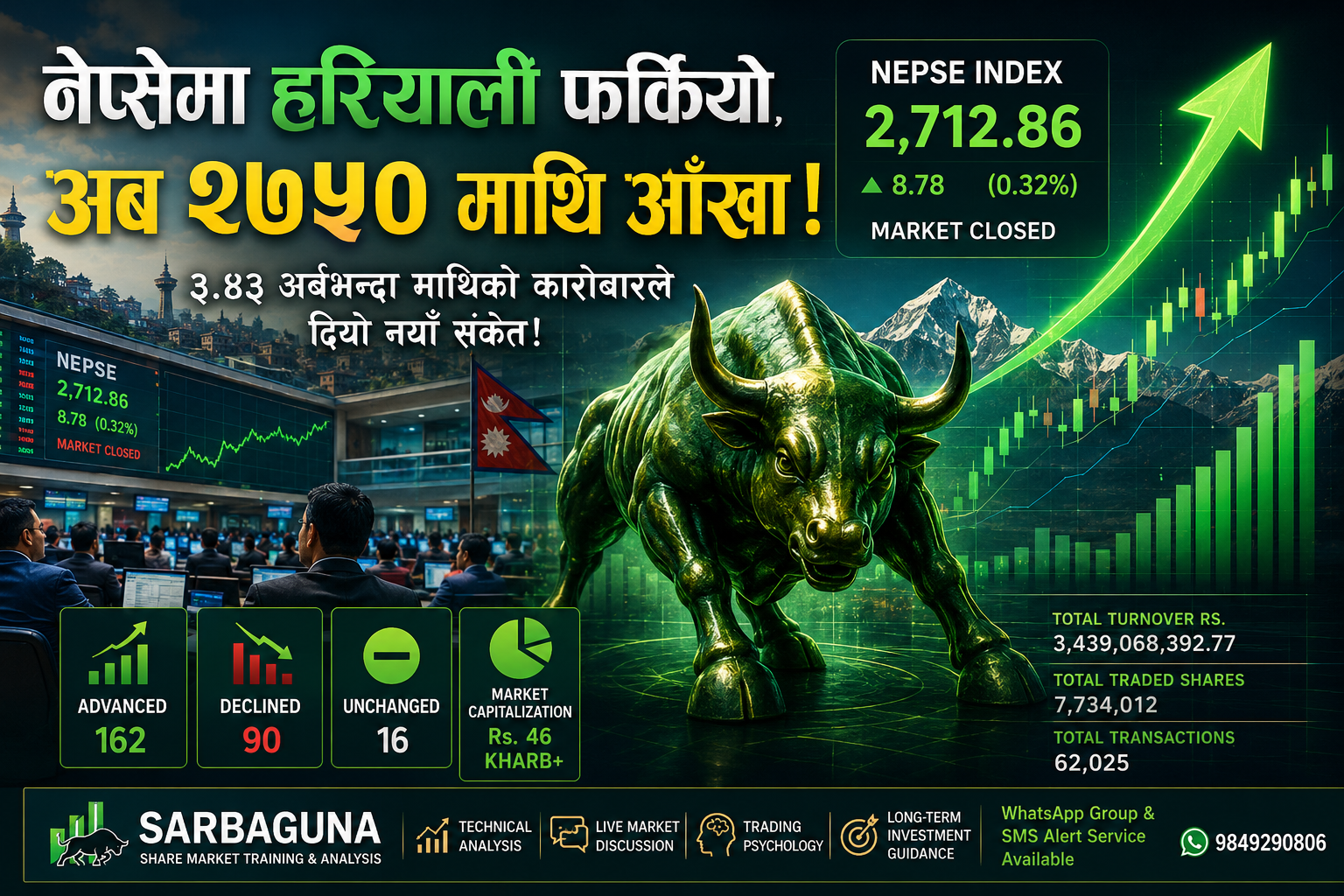 stock market nepal