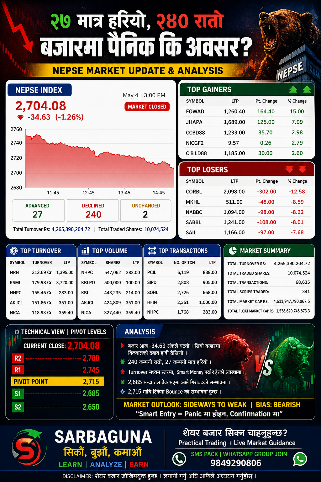 nepse bearish trend