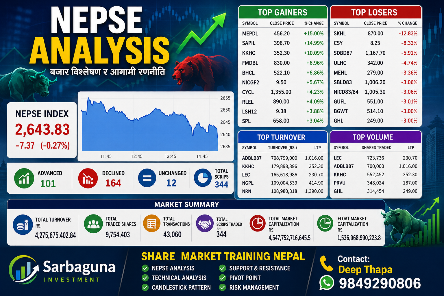 Top Volume NEPSE