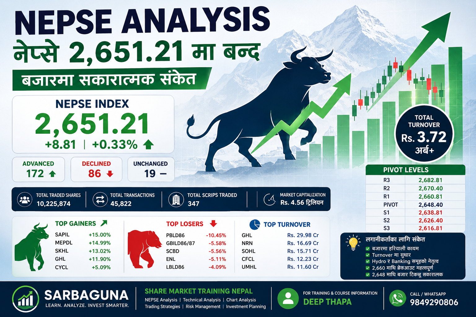 NEPSE News Today