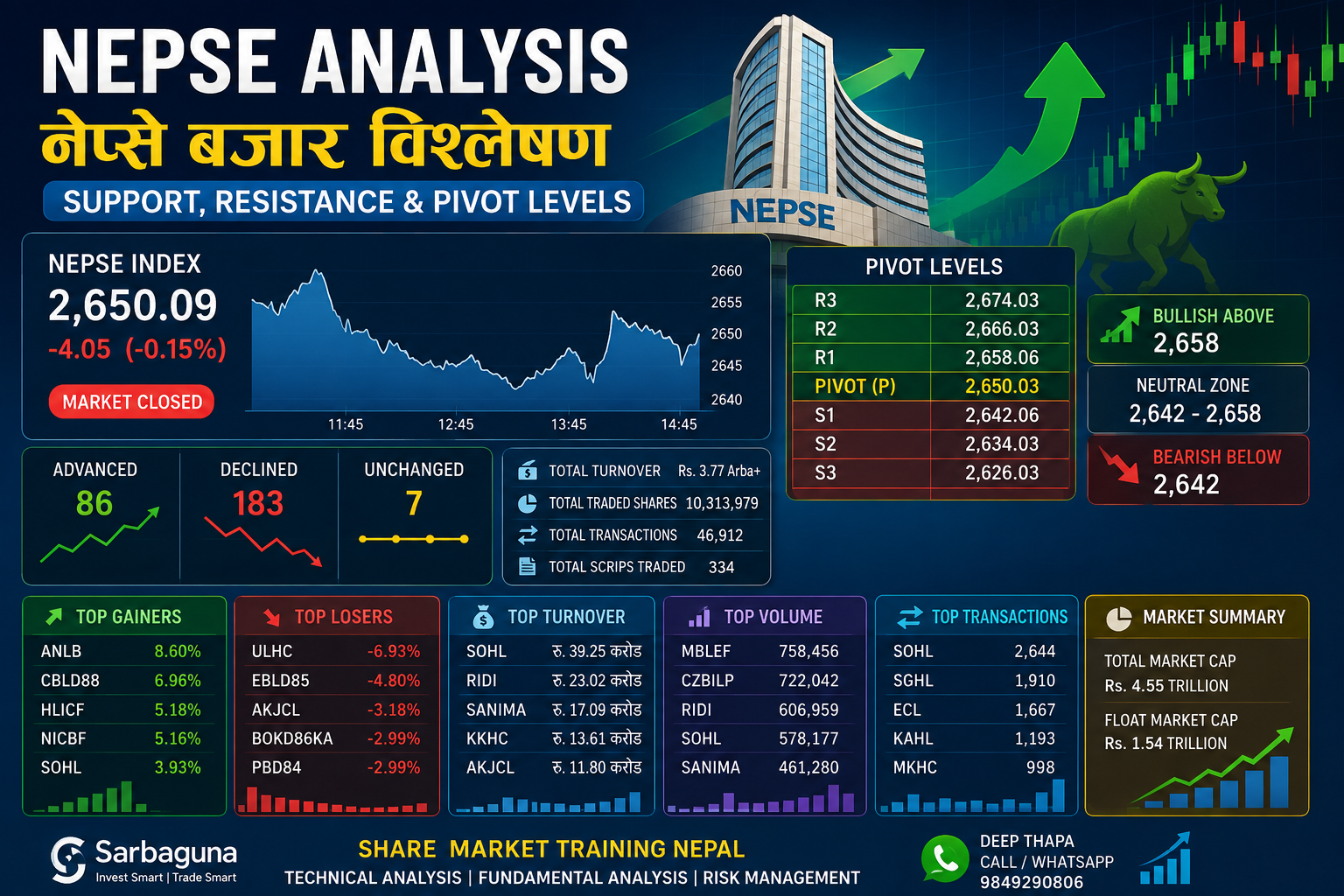 NEPSE Today