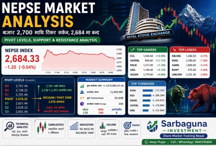 NEPSE Top Turnover