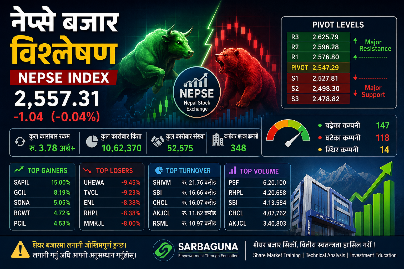 NEPSE market trend