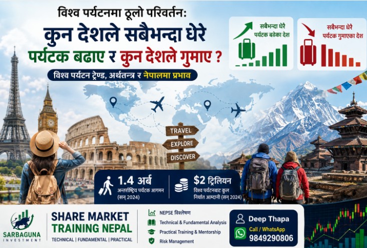 NEPSE tourism sector