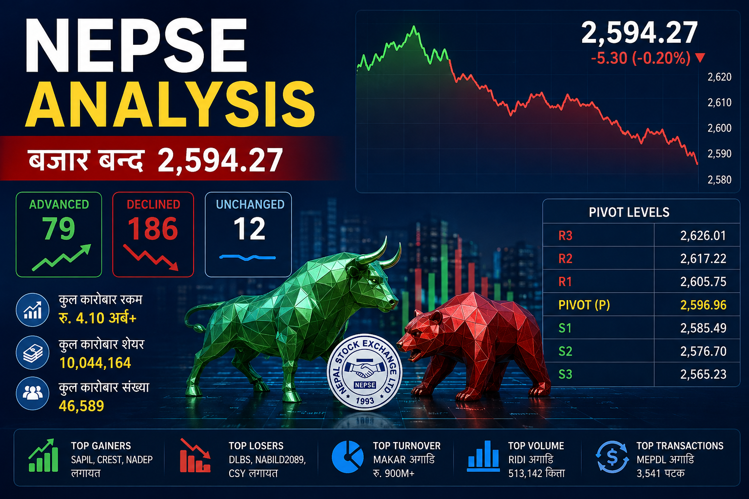 Nepal Stock Exchange