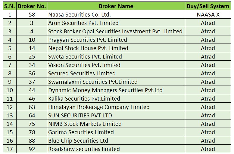 NEPSE Broker Nepal