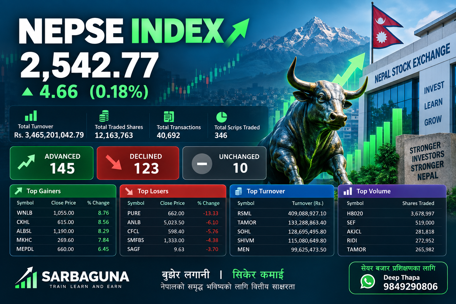 NEPSE Today