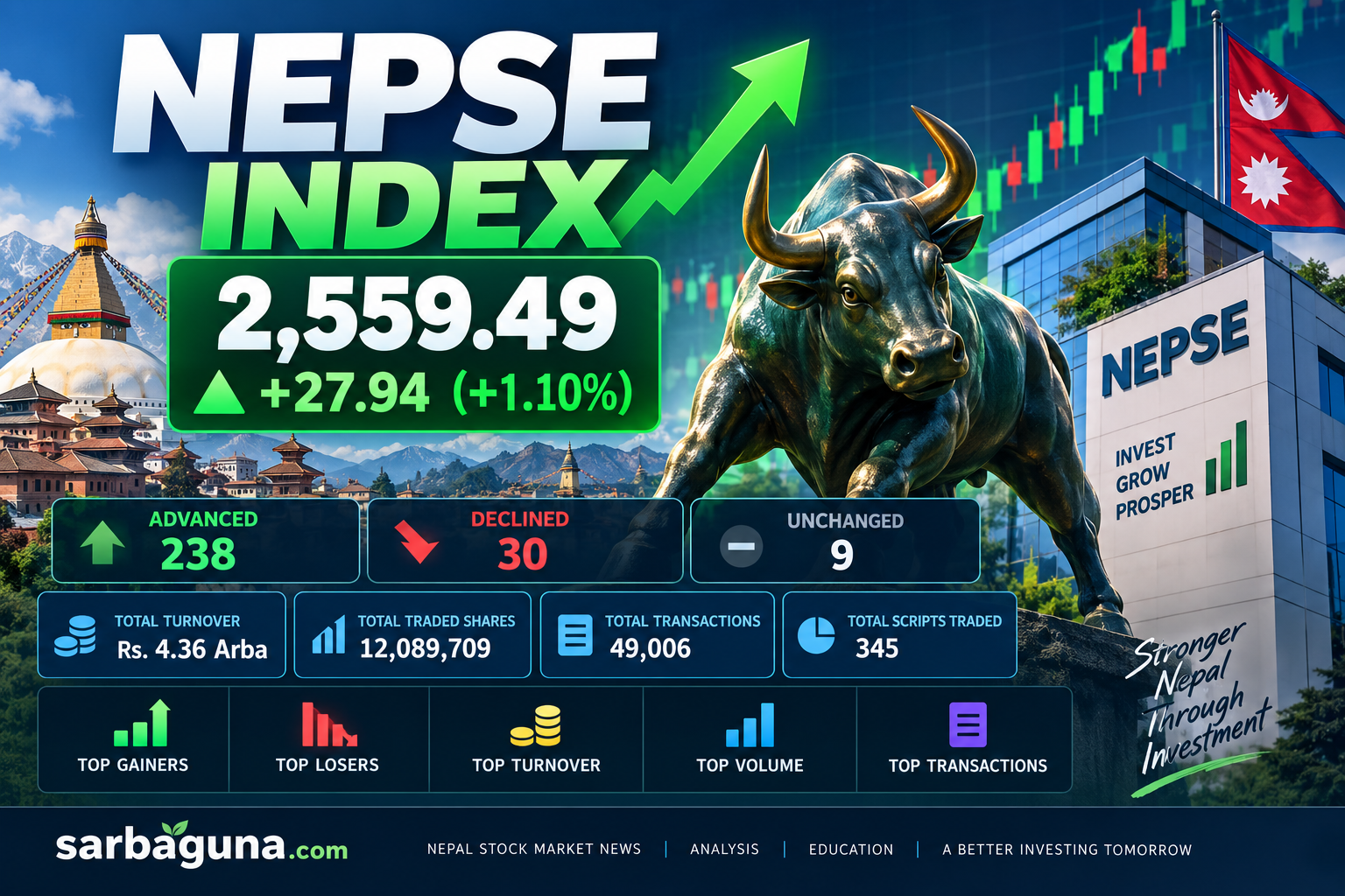 NEPSE Market Analysis