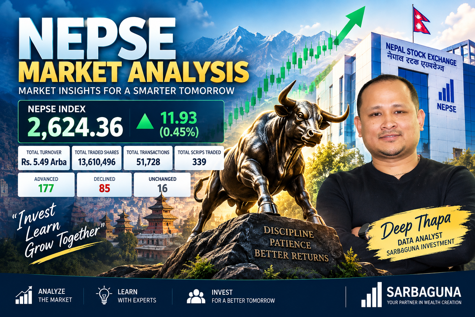 NEPSE Support Level